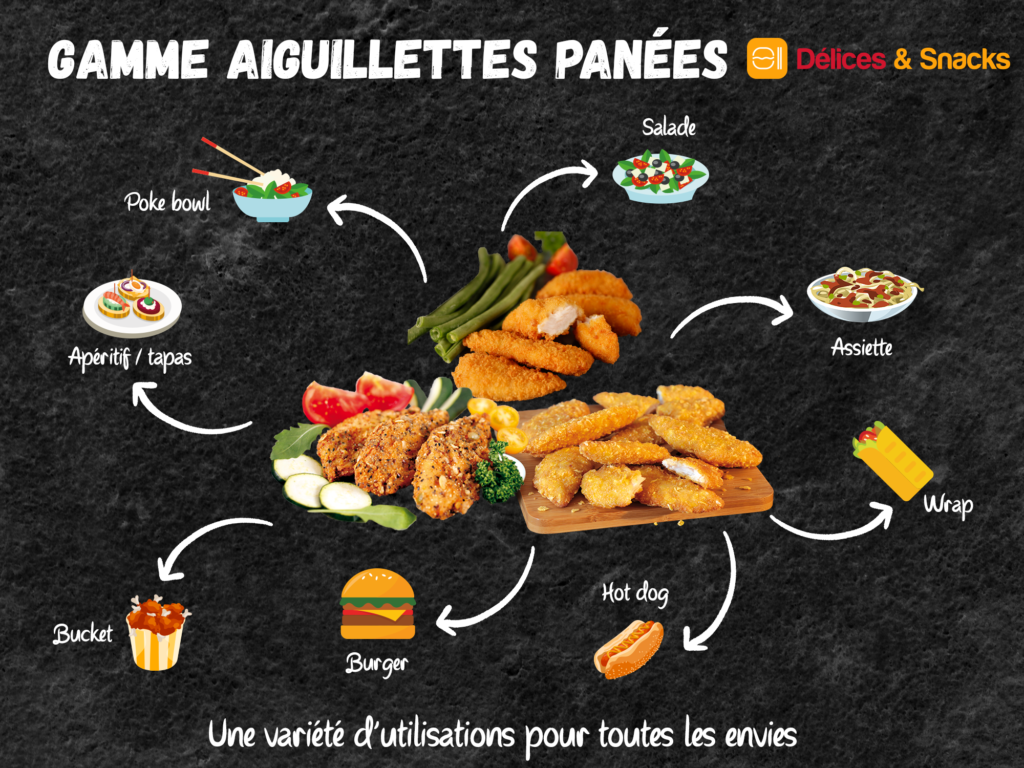 Gamme aiguillettes Délices & Snacks - Une variété d'utilisations