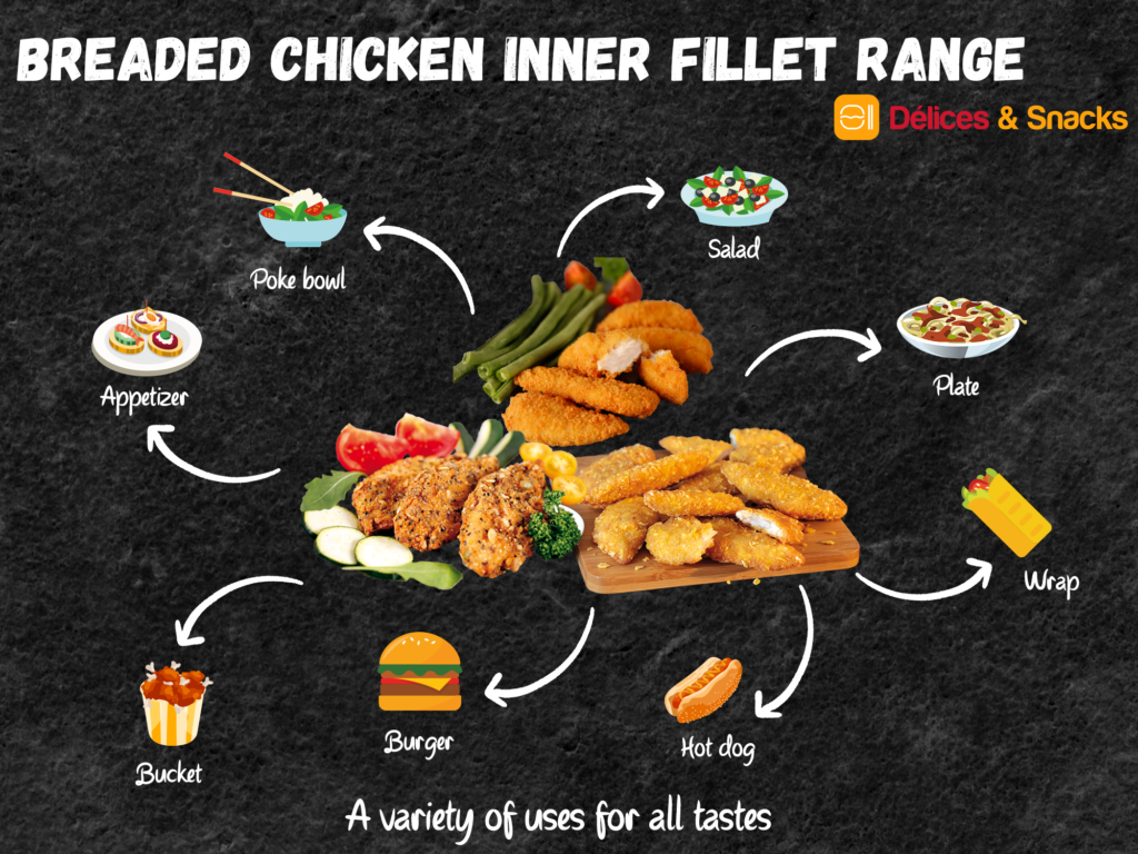 Délices & Snacks chicken inner fillet range - VOLATYS