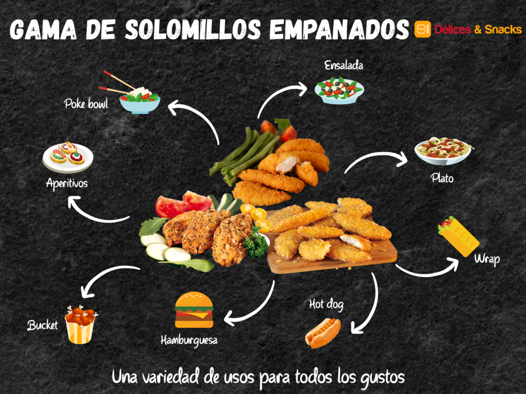 Gama de solomillos empanados Délices & Snacks - VOLATYS