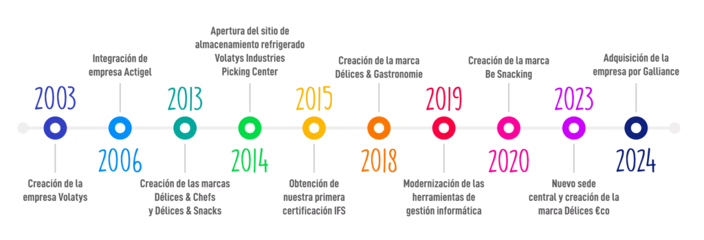 Historia de Volatys